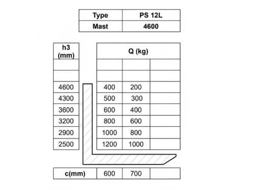 Самоходный штабелер NOBLELIFT PS12L г/п 1200 кг с свинцово-кислотной АКБ