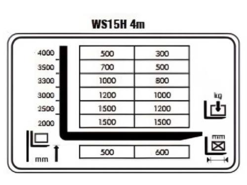 Самоходный штабелер TOR WS15H-PRO г/п 1500 кг контроль скорости подъёма (SC)