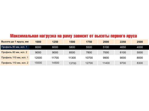 Стеллаж паллетный СТСМ 2500х1800х1000 мм 2 яруса