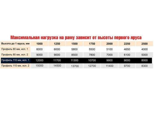 Стеллаж паллетный усиленный СТСМ 8000х3300х1000 мм 5 ярусов