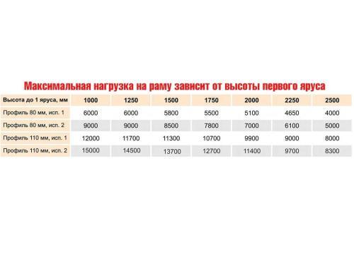 Рама СТСМ 5000x1000x80, усиленная, цинк