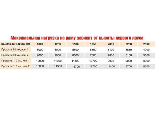 Рама СТСМ 7000x1000x110, усиленная, цинк