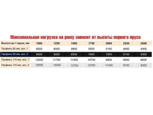 Стеллаж паллетный усиленный СТСМ 2000х1800х1000 мм 2 яруса