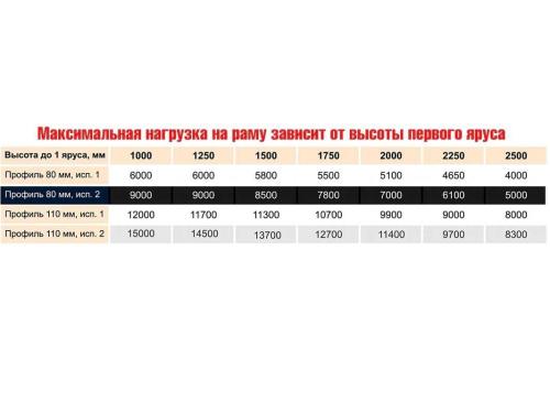 Стеллаж паллетный усиленный СТСМ 2000х2250х1000 мм 2 яруса