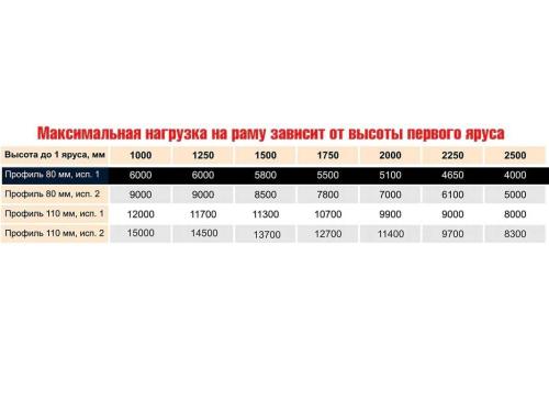 Стеллаж паллетный СТСМ 3000х3600х1000 мм 2 яруса