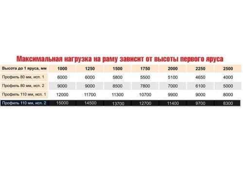 Стеллаж паллетный усиленный СТСМ 5500х2250х1000 мм 4 яруса