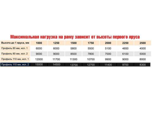 Стеллаж паллетный усиленный СТСМ 6500х2700х1000 мм 4 яруса