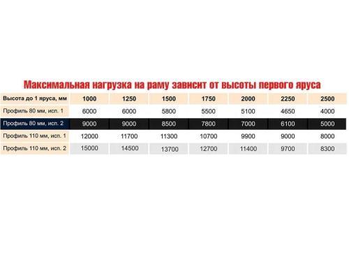 Дополнительная усиленная секция стеллаж паллетный СТСМ 4000х1800х1000 мм 3 яруса